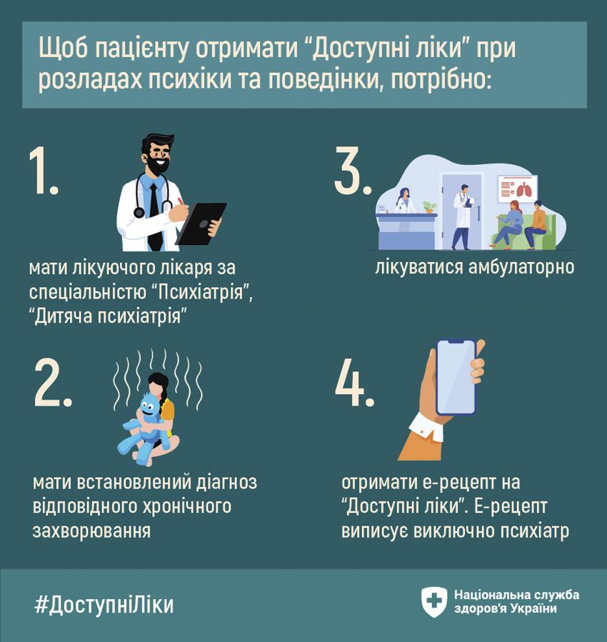 Що необхідно зробити пацієнту, щоб отримати «Доступні ліки»? Роз’яснює НСЗУ