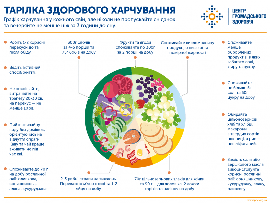 Ми є те, що ми їмо…