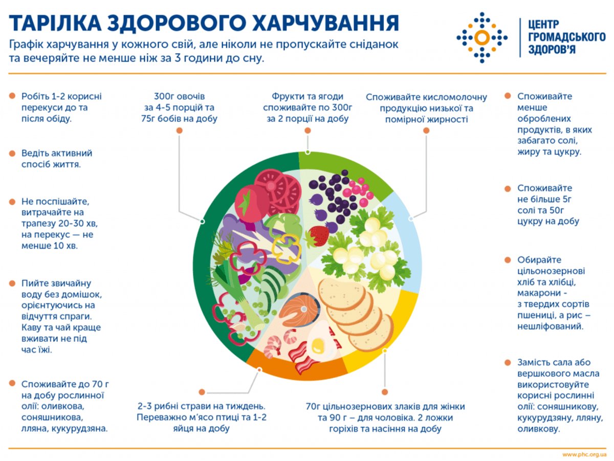 Здорове травлення: що йому сприяє, а що – ні