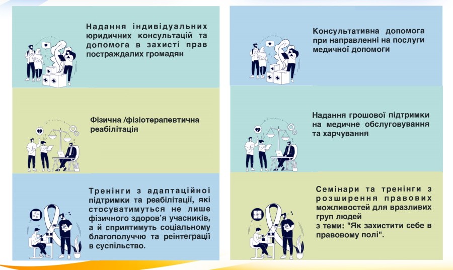 Проєкт «Захист і реабілітація…» діє на Сумщині
