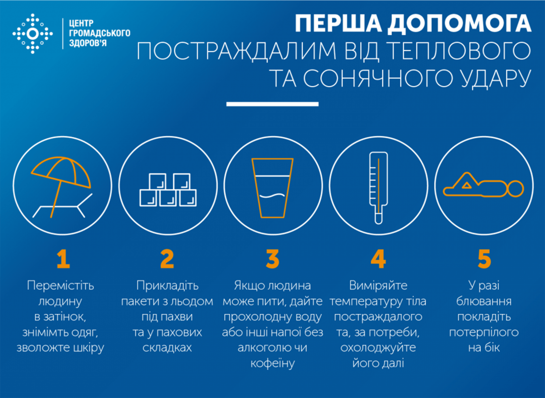Як розпізнати сонячний або тепловий удар?