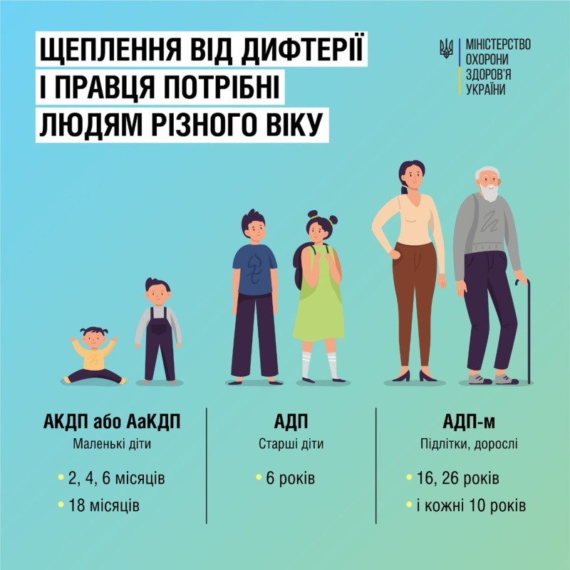 Скажімо «Стоп!» кашлюку, дифтерії та правцю