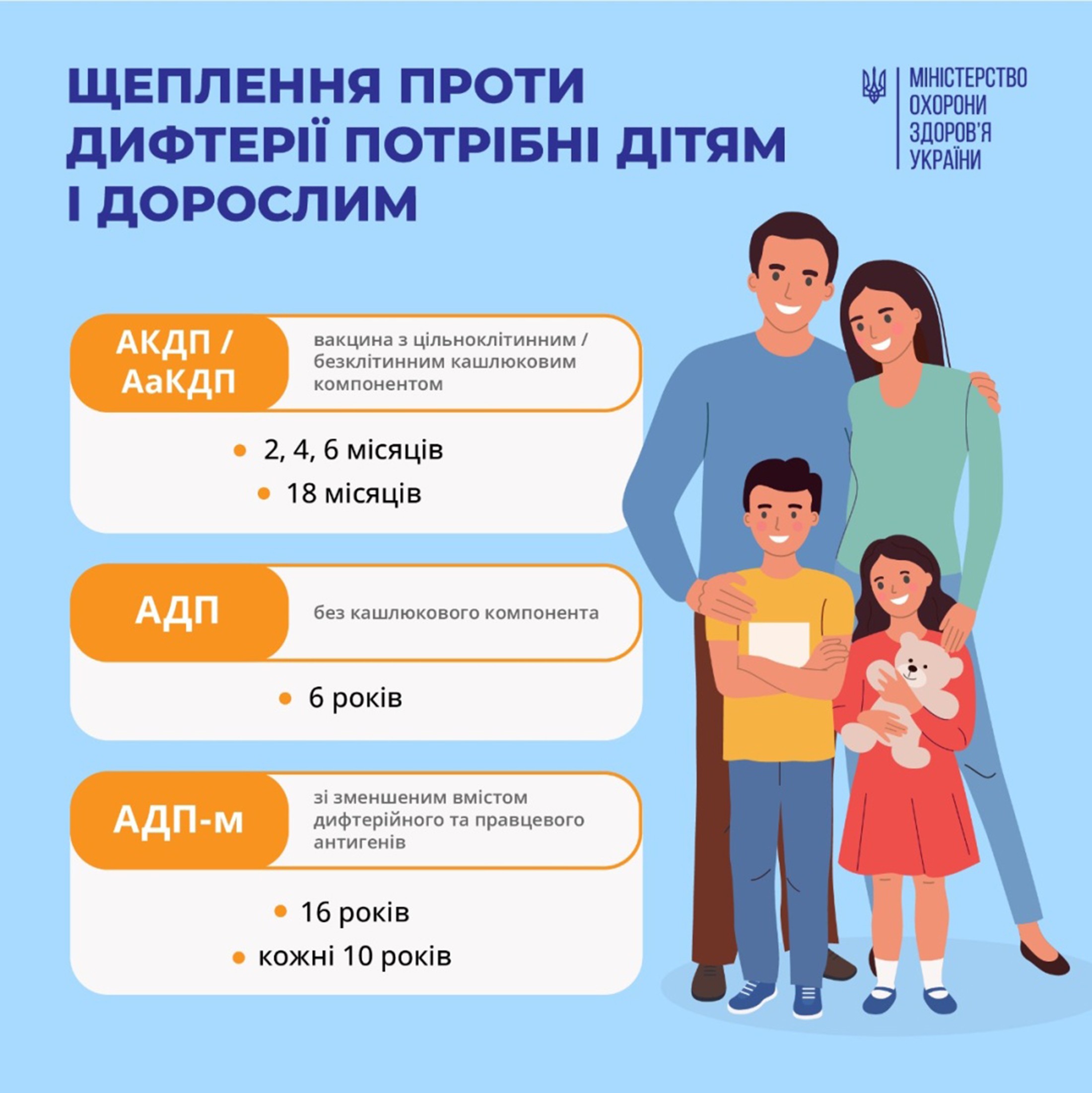 Уникніть неприємного знайомства з дифтерією – вакцинуйтеся!