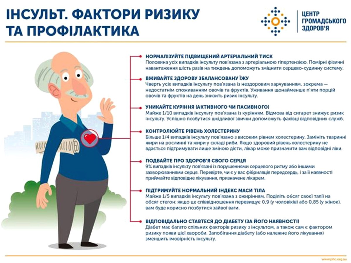 90% інсультів можна попередити