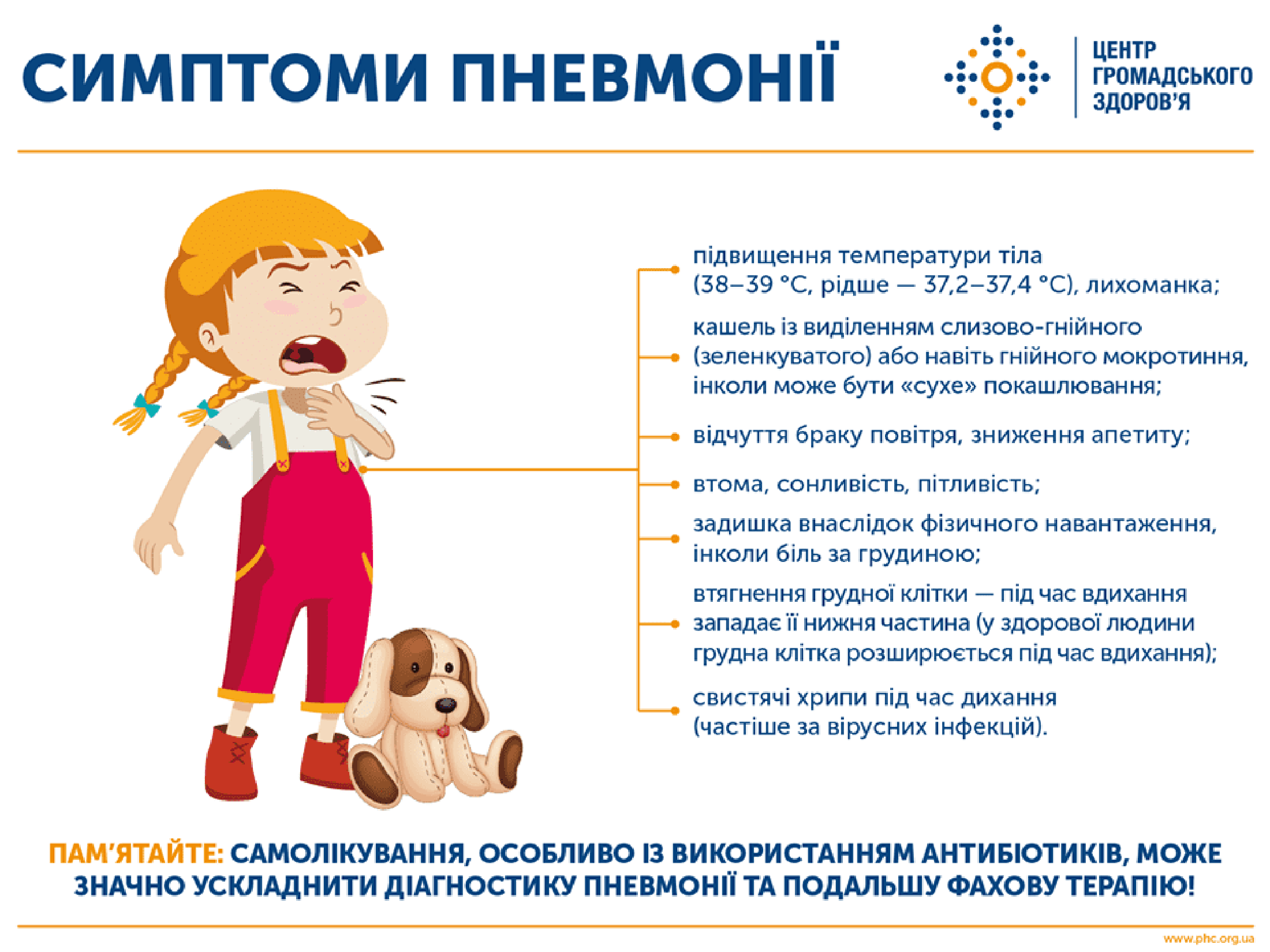 Вчасно розпізнана пневмонія = вищі шанси на одужання