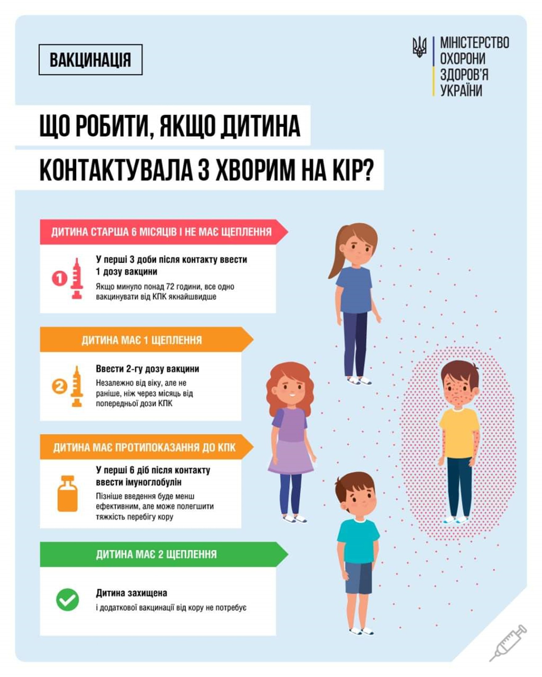 Як діяти, якщо в дитини трапився контакт із недужим на кір?