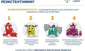 Антимікробна резистентність: що треба знати?