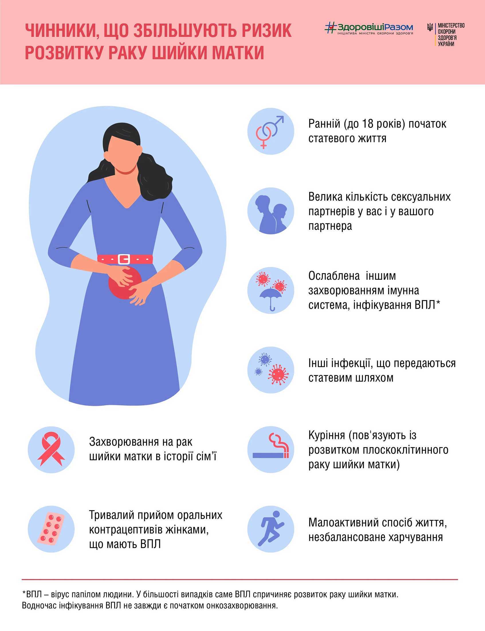 9 із 10: такі шанси на одужання в разі раннього виявлення раку шийки матки