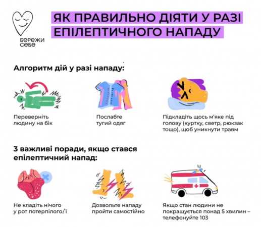 Епілепсія в дітей: симптоми, особливості, тригери, дії (частина 2)