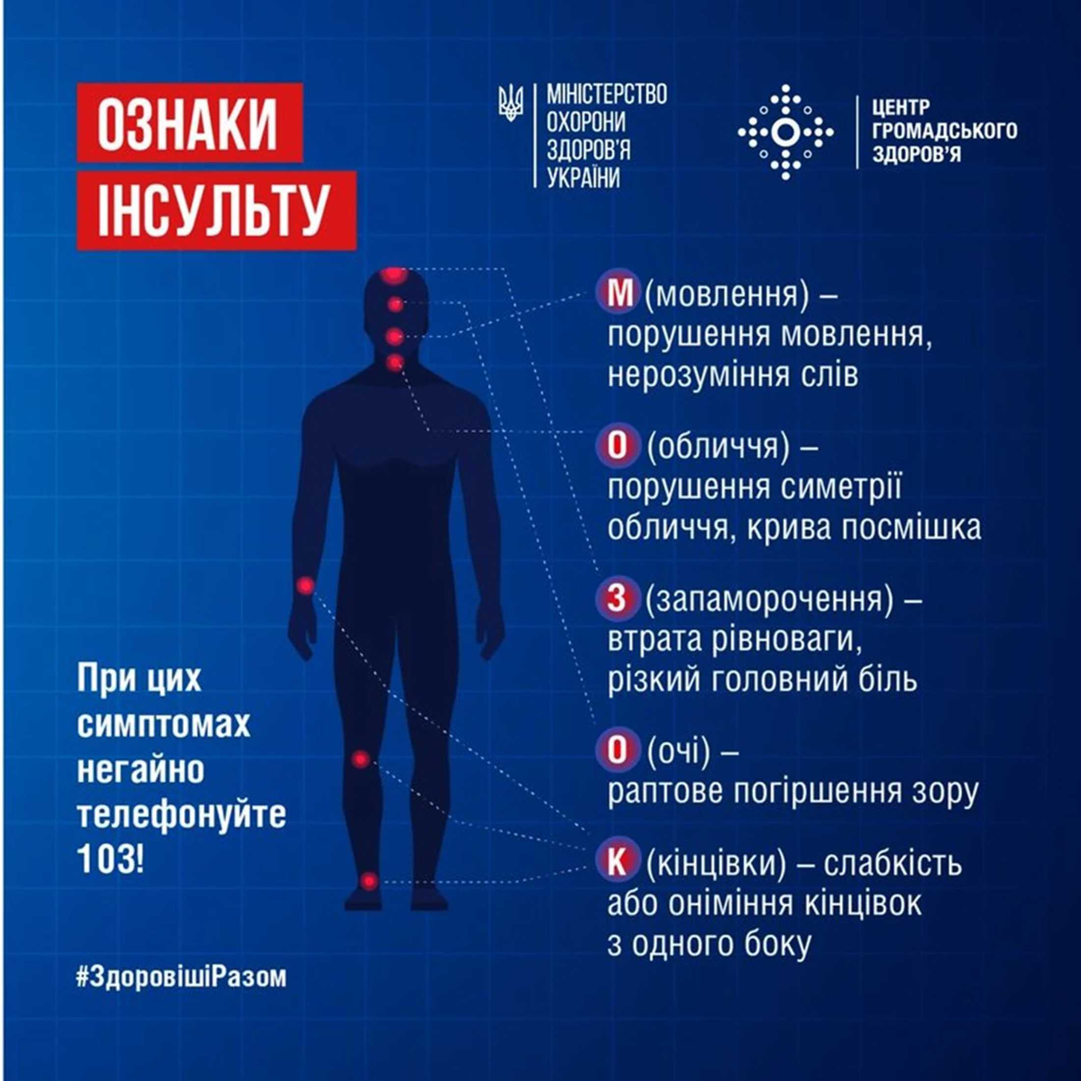 Чому інсульт молодшає та як від нього вберегтися?