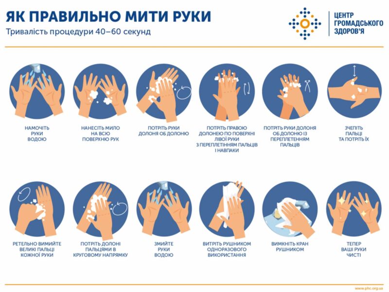 05_05_25_vsesvitniy_den_hihiieny_ruk2