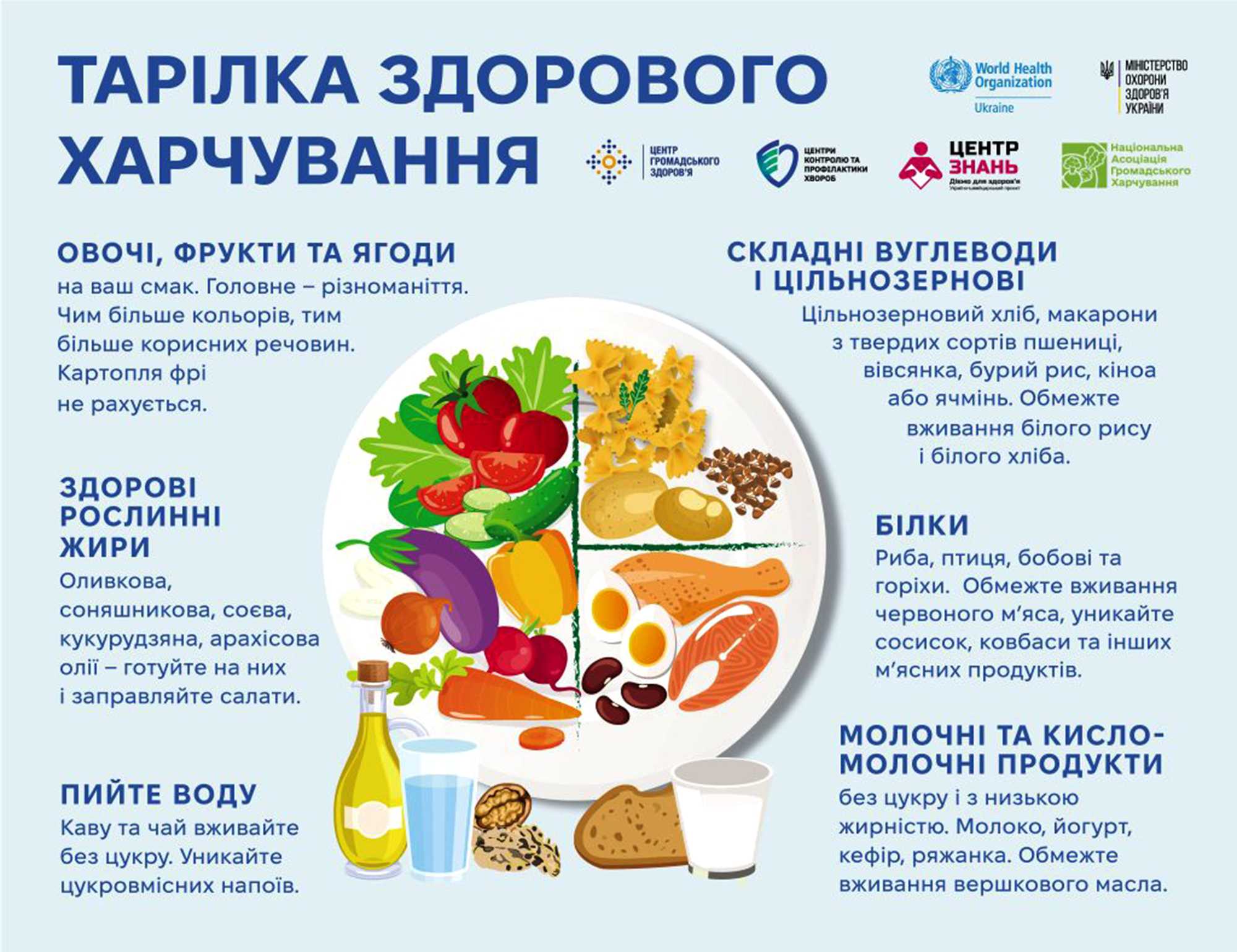 Правильне харчування – гарантія здоров’я