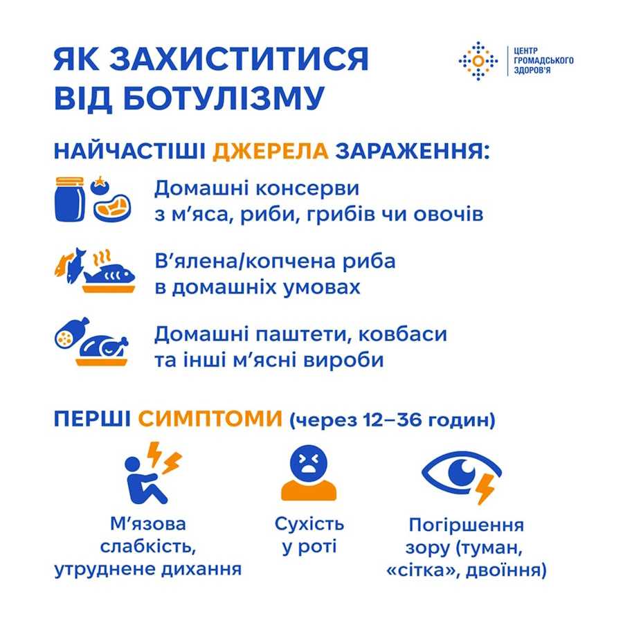 Ботулізм активізується