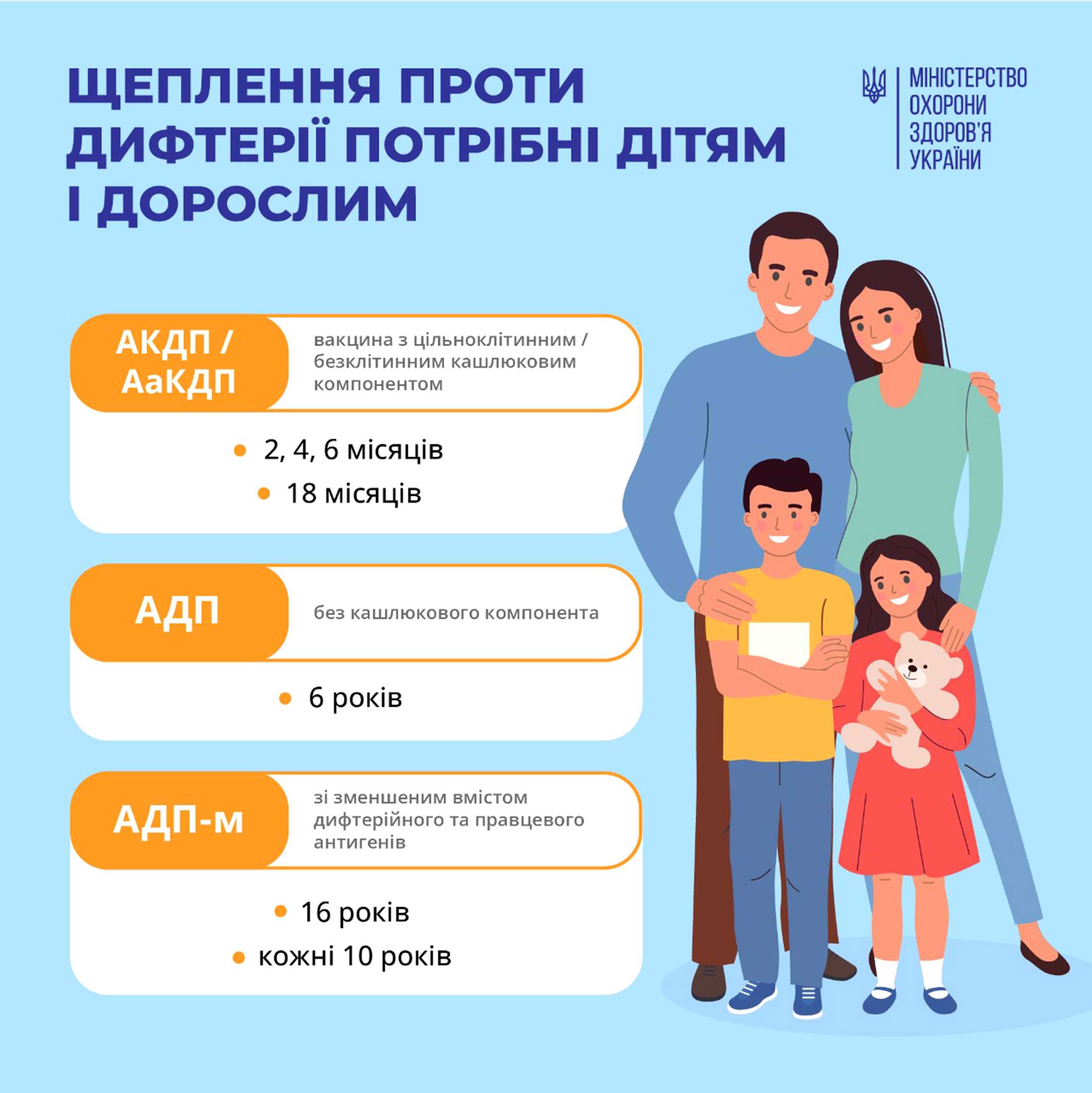 Агов, дорослі! А коли ви востаннє вакцинувалися від дифтерії?