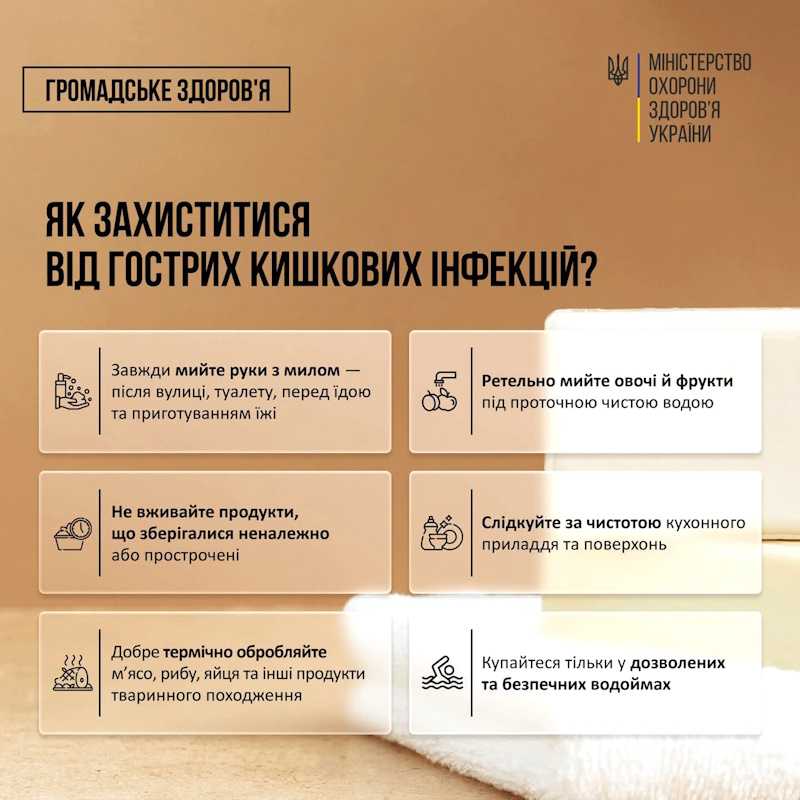 Кишкові інфекції: є симптоми – притьмом до лікаря