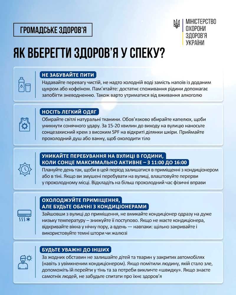 Спека повернулася: які ризики для здоров’я