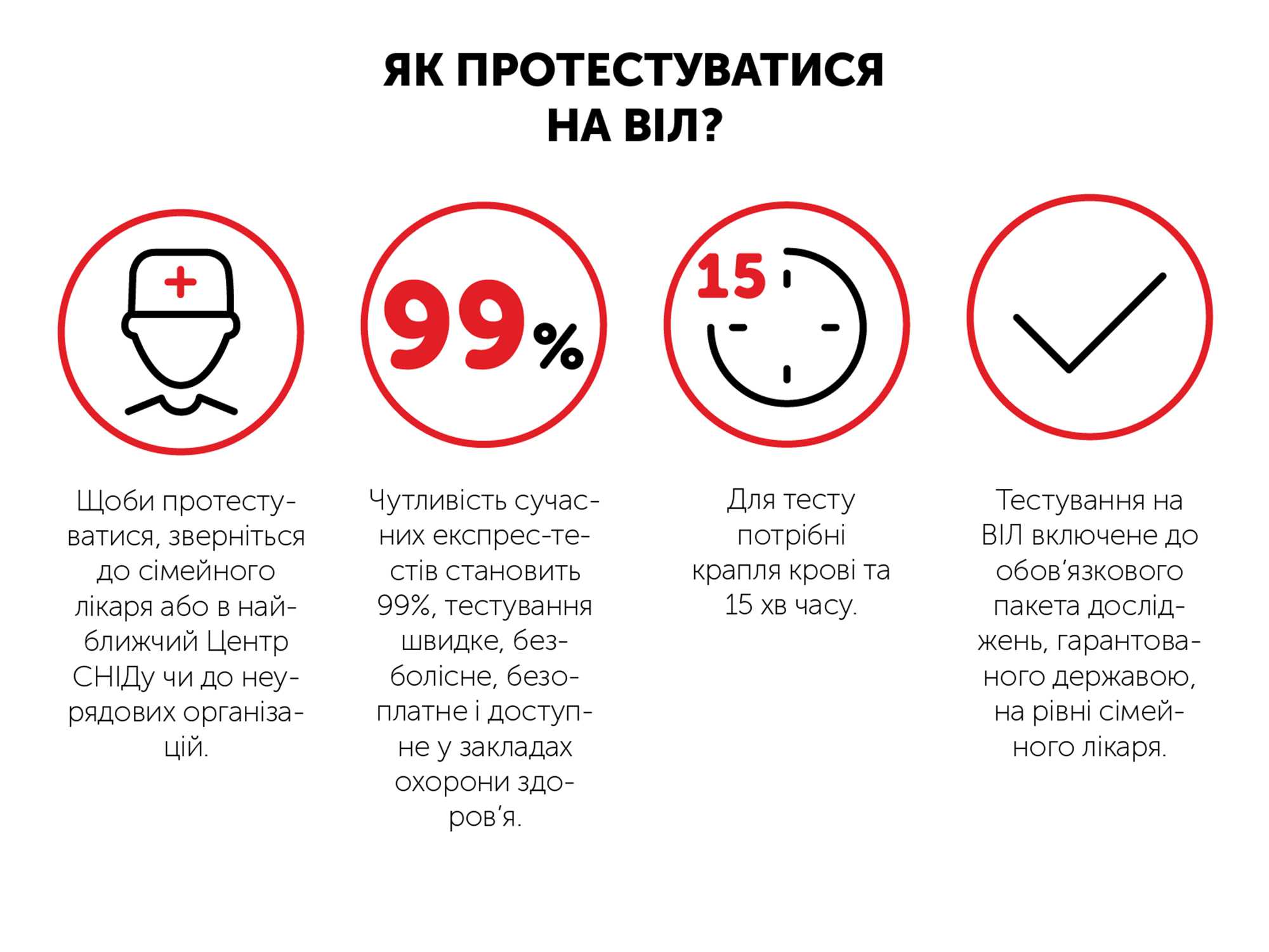 Протестувалися на ВІЛ. Що далі ?