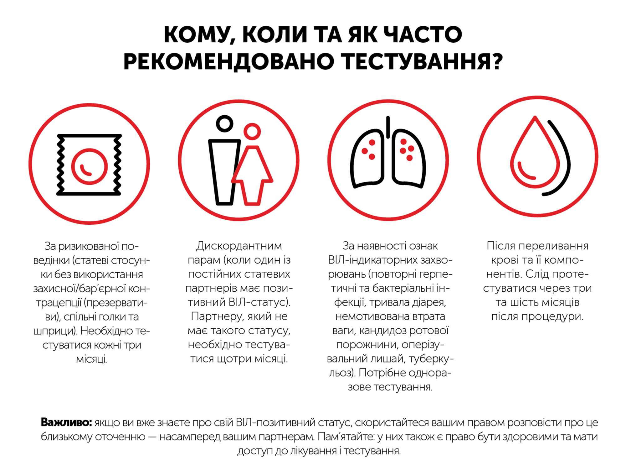 Протестувалися на ВІЛ. Що далі ?