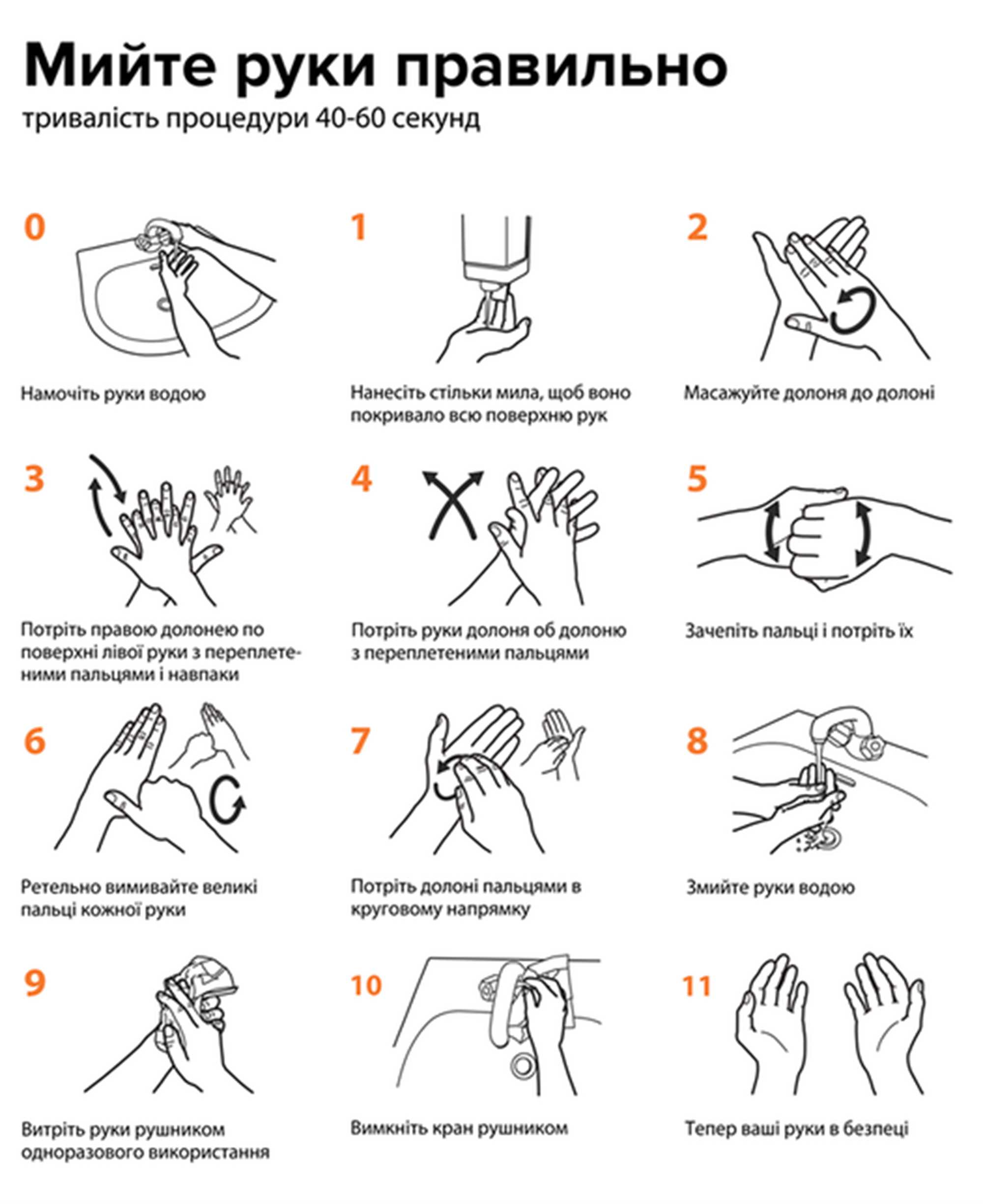 Мити руки – найпростіший і найдоступніший спосіб залишатися здоровим