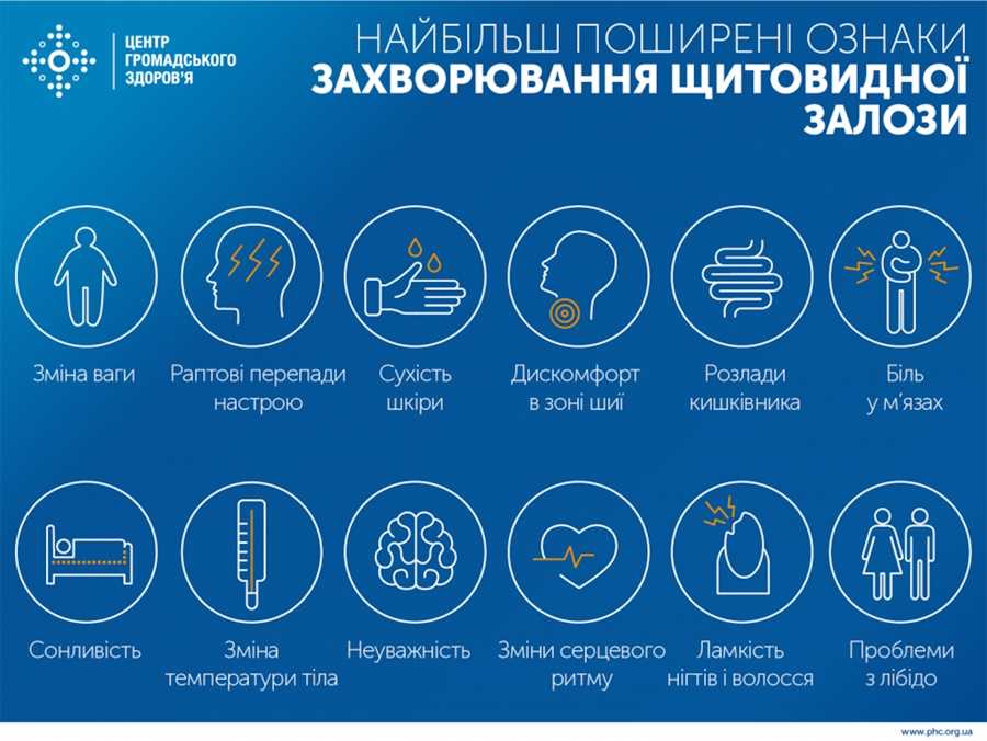 Чим загрожує нестача йоду в організмі?