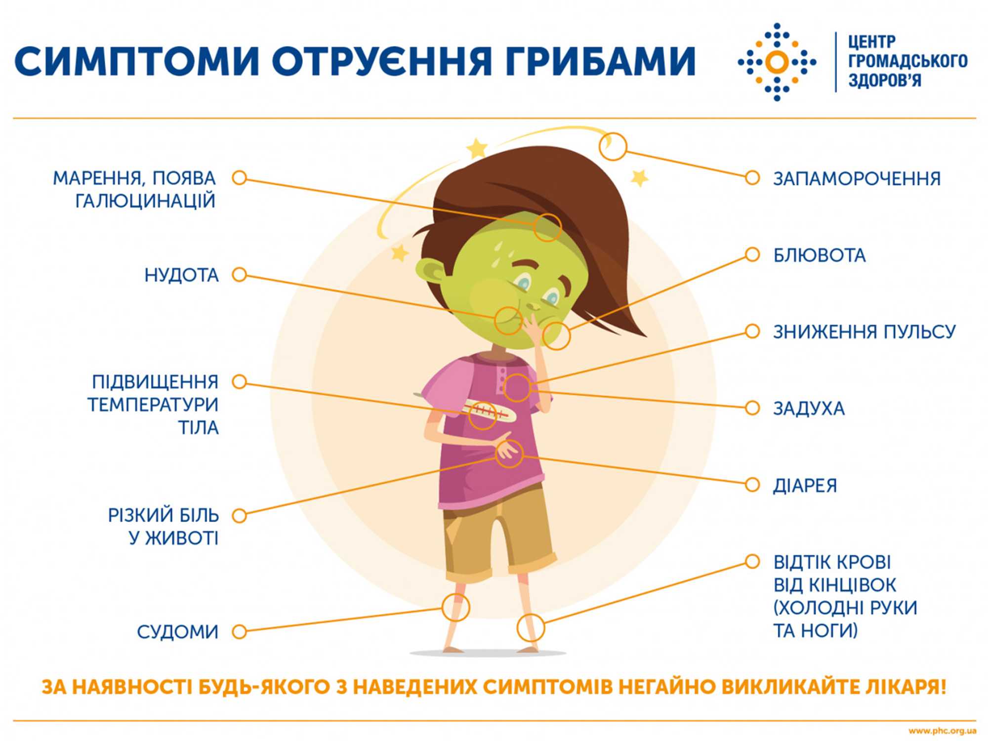 Гриби помилок не пробачають…