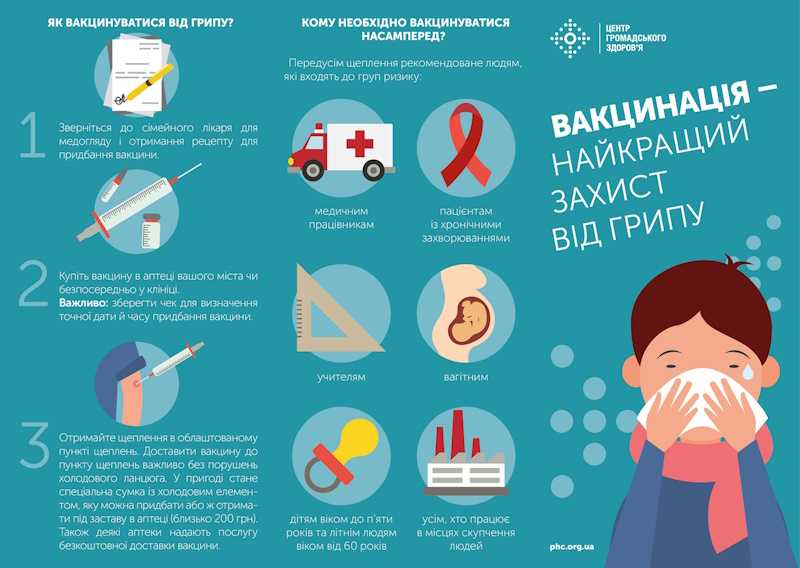 Вакцинація і профілактика вбережуть від багатьох сезонних хвороб