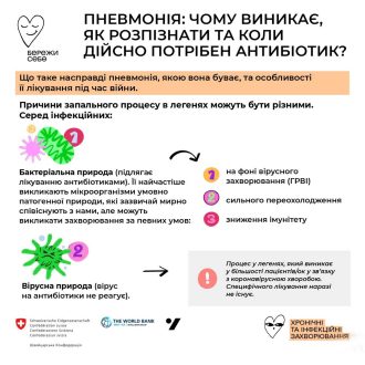 12_11_25_vsesvitniy_den_borotby_z_pnevmoniieiu3