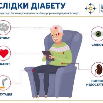 14_11_25_vsesvitniy_den_borotby_z_tsukrovym_diabetom3