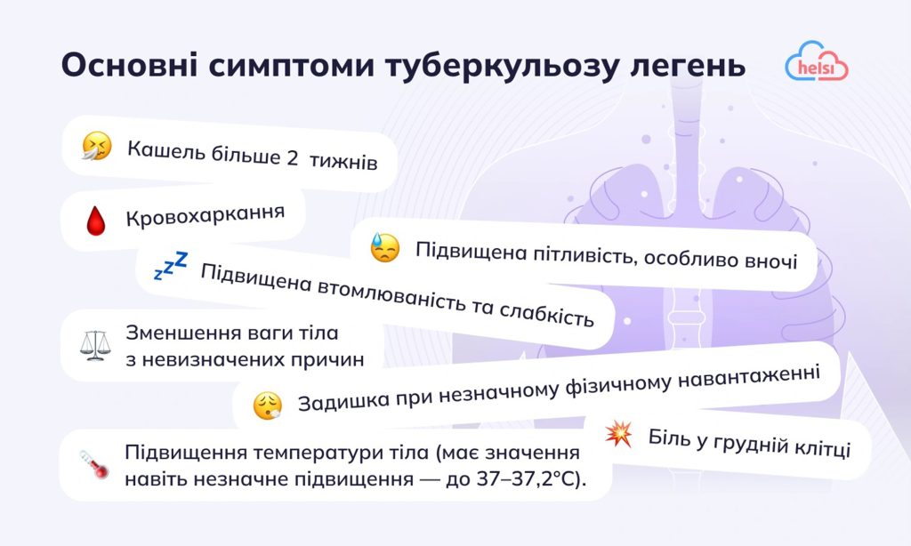 Шанси туберкульозу напряму залежать від імунітету