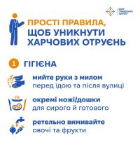 05_06_26_vsesvitniy_den_bezpeky_kharchovykh_produktiv2