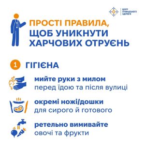05_06_26_vsesvitniy_den_bezpeky_kharchovykh_produktiv2