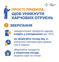 05_06_26_vsesvitniy_den_bezpeky_kharchovykh_produktiv3