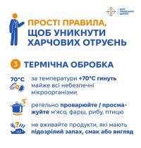 05_06_26_vsesvitniy_den_bezpeky_kharchovykh_produktiv4