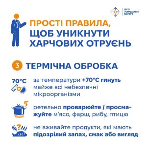 05_06_26_vsesvitniy_den_bezpeky_kharchovykh_produktiv4