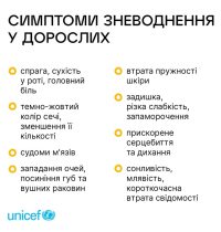 23_06_26_znevodnennya3